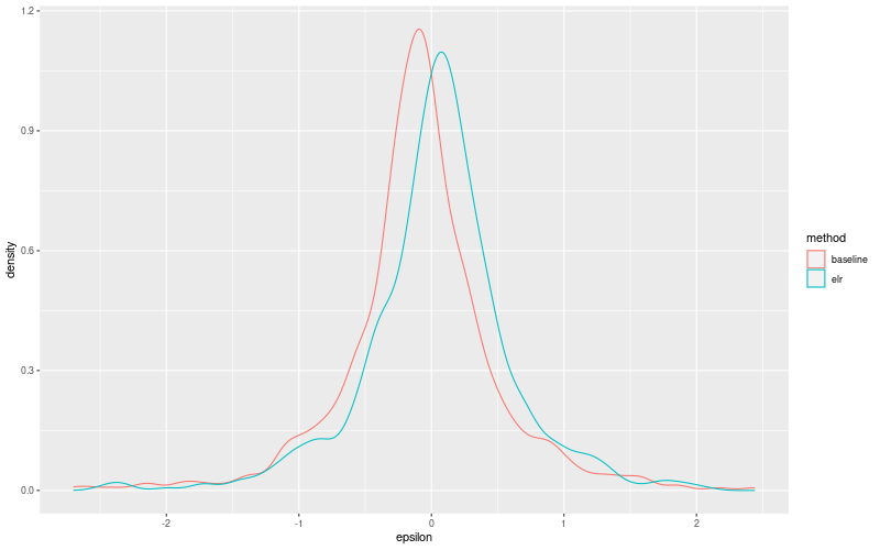 My plot :)